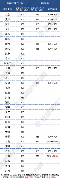 12地已上调煤电容量电价！他俩，一次到“