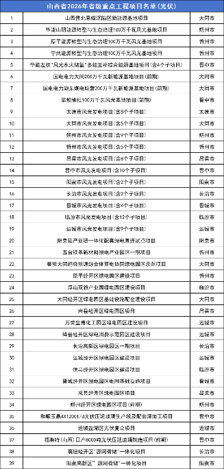 重点项目.png