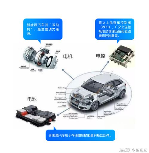 新能源汽车电池技术：续航革命，未来已来？