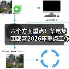 六个方面重点！华电集团部署2026年重点