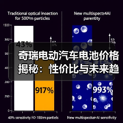 奇瑞电动汽车电池价格揭秘：性价比与未来趋