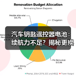 汽车钥匙遥控器电池：续航力不足？揭秘更换