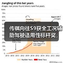 传祺向往S9获全工况辅助驾驶适用性标杆奖