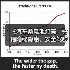 《汽车蓄电池灯亮:警惕隐秘隐患,安全驾驶从“芯”开始》(图3) 《汽车蓄电池灯亮:警惕隐秘隐患,安全驾驶从“芯”开始》(图3)
