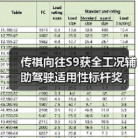 传祺向往S9获全工况辅助驾驶适用性标杆奖，采用华为乾崑智驾（图2）