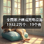 全国累计建成充电设施1932.2万个:19个省份实现“乡乡全覆盖”(图1) 全国累计建成充电设施1932.2万个:19个省份实现“乡乡全覆盖”(图1)