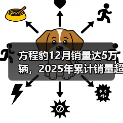 方程豹12月销量达5万辆，2025年累计销量超23万辆（图2）