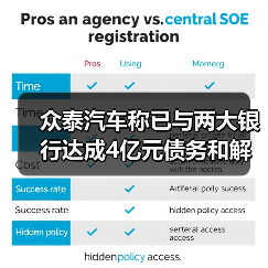 众泰汽车称已与两大银行达成4亿元债务和解：避免强制执行（图2）