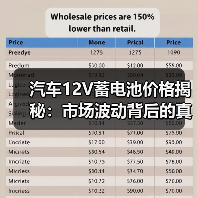 汽车12V蓄电池价格揭秘：市场波动背后的