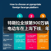 特斯拉全球第900万辆电动车在上海下线,年产能达200万辆(图2) 特斯拉全球第900万辆电动车在上海下线,年产能达200万辆(图2)
