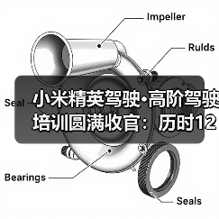 小米精英驾驶·高阶驾驶培训圆满收官:历时121天,达万人目标(图2) 小米精英驾驶·高阶驾驶培训圆满收官:历时121天,达万人目标(图2)