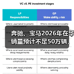 奔驰、宝马2026年在华销量预计不足50万辆,连续两年下滑超10%(图3) 奔驰、宝马2026年在华销量预计不足50万辆,连续两年下滑超10%(图3)