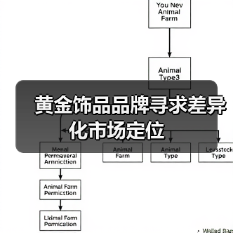 黄金饰品品牌寻求差异化市场定位（图3）