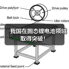 我国在固态锂电池领域取得突破！（图2）