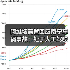 阿维塔高管回应南宁车祸事故：处于人工驾驶状态，非车辆问题导致