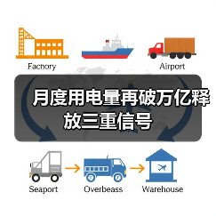 月度用电量再破万亿释放三重信号(图2) 月度用电量再破万亿释放三重信号(图2)