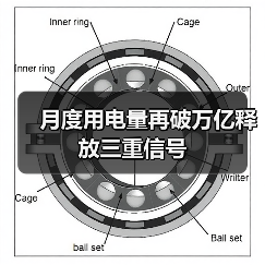 月度用电量再破万亿释放三重信号
