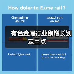 有色金属行业稳增长划定重点（图3）