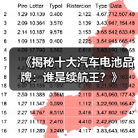 《揭秘十大汽车电池品牌:谁是续航王?》(图4) 《揭秘十大汽车电池品牌:谁是续航王?》(图4)