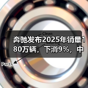 奔驰发布2025年销量180万辆,下滑9%,中国市场暴跌19%(图3) 奔驰发布2025年销量180万辆,下滑9%,中国市场暴跌19%(图3)