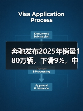 奔驰发布2025年销量180万辆,下滑9%,中国市场暴跌19%(图4) 奔驰发布2025年销量180万辆,下滑9%,中国市场暴跌19%(图4)