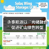 永泰能源以“光储融合”促进矿山绿色转型(图3) 永泰能源以“光储融合”促进矿山绿色转型(图3)