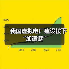 我国虚拟电厂建设按下“加速键”(图1) 我国虚拟电厂建设按下“加速键”(图1)