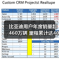 比亚迪用户年度销量超460万辆 里程累计达4007亿公里（图3）