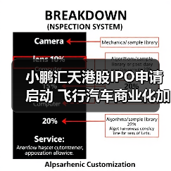 小鹏汇天港股IPO申请启动 飞行汽车商业化加速（图3）