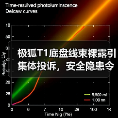 极狐T1底盘线束裸露引集体投诉，安全隐患令车主担忧