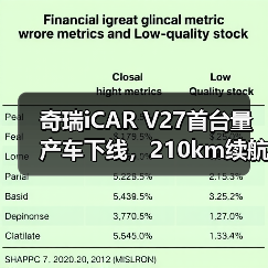 奇瑞iCAR V27首台量产车下线,210km续航+455马力能否成爆款?(图3) 奇瑞iCAR V27首台量产车下线,210km续航+455马力能否成爆款?(图3)