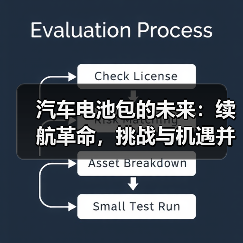 汽车电池包的未来:续航革命,挑战与机遇并存(图2) 汽车电池包的未来:续航革命,挑战与机遇并存(图2)