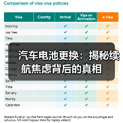 汽车电池更换：揭秘续航焦虑背后的真相