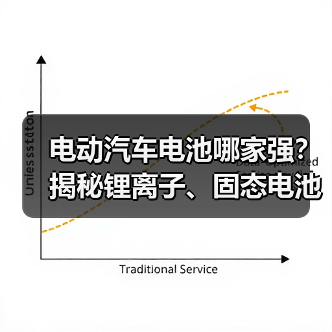 电动汽车电池哪家强?揭秘锂离子、固态电池之争(图2) 电动汽车电池哪家强?揭秘锂离子、固态电池之争(图2)