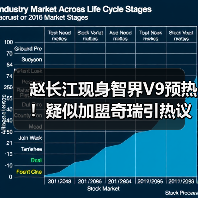 赵长江现身智界V9预热！疑似加盟奇瑞引热议
