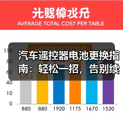 汽车遥控器电池更换指南：轻松一招，告别续航焦虑（图4）