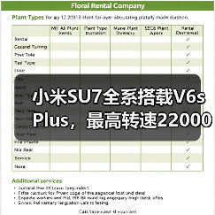 小米SU7全系搭载V6s Plus，最高转速22000转如何实现？（图2）