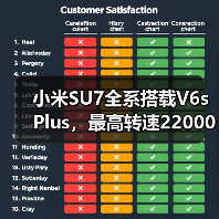 小米SU7全系搭载V6s Plus，最高转速22000转如何实现？（图3）