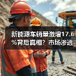 新能源车销量激增17.6%背后真相？市场渗透率破60%（图3）