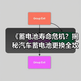 《蓄电池寿命危机?揭秘汽车蓄电池更换全攻略》(图4) 《蓄电池寿命危机?揭秘汽车蓄电池更换全攻略》(图4)