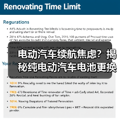 电动汽车续航焦虑?揭秘纯电动汽车电池更换周期(图1) 电动汽车续航焦虑?揭秘纯电动汽车电池更换周期(图1)