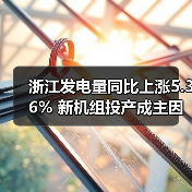 浙江发电量同比上涨5.36% 新机组投产成主因？