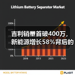 吉利销量首破400万,新能源增长58%背后的战略升级(图3) 吉利销量首破400万,新能源增长58%背后的战略升级(图3)