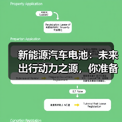 新能源汽车电池:未来出行动力之源,你准备好了吗?(图4) 新能源汽车电池:未来出行动力之源,你准备好了吗?(图4)