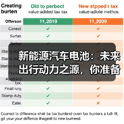 新能源汽车电池:未来出行动力之源,你准备好了吗?(图3) 新能源汽车电池:未来出行动力之源,你准备好了吗?(图3)