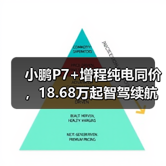 小鹏P7+增程纯电同价，18.68万起智驾续航升级
