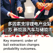 多因素支撑锂电产业复苏 新能源汽车与储能市场双增长（图3）