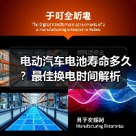 电动汽车电池寿命多久?最佳换电时间解析(图4) 电动汽车电池寿命多久?最佳换电时间解析(图4)