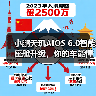 小鹏天玑AIOS 6.0智能座舱升级,你的车能懂你了吗?(图3) 小鹏天玑AIOS 6.0智能座舱升级,你的车能懂你了吗?(图3)