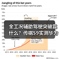全工况辅助驾驶突破靠什么？传祺S9实测华为乾崑智驾